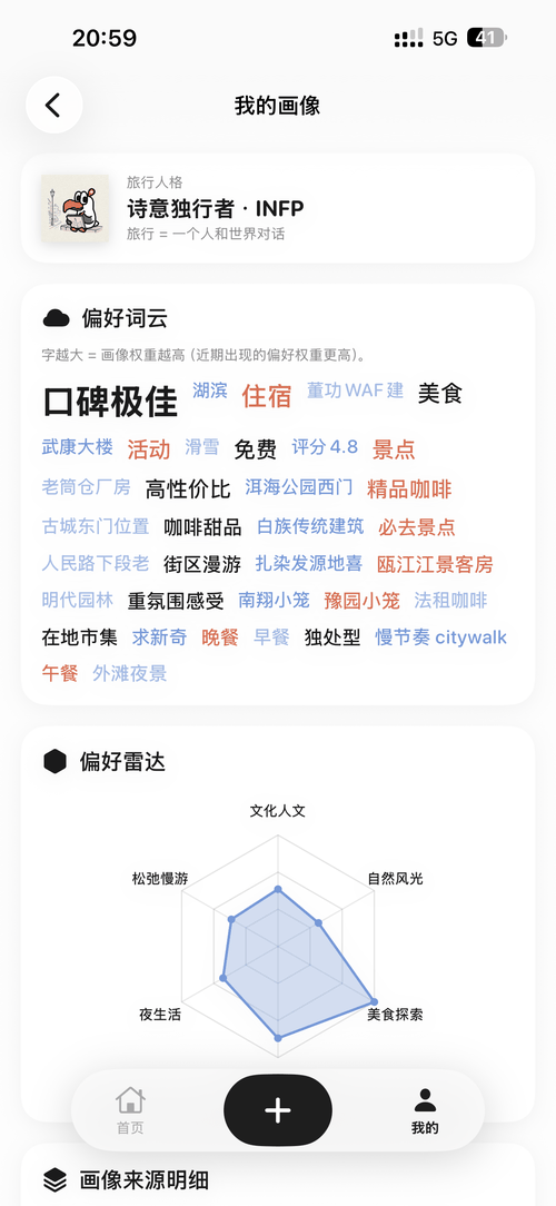 我的画像 · 偏好词云与雷达
